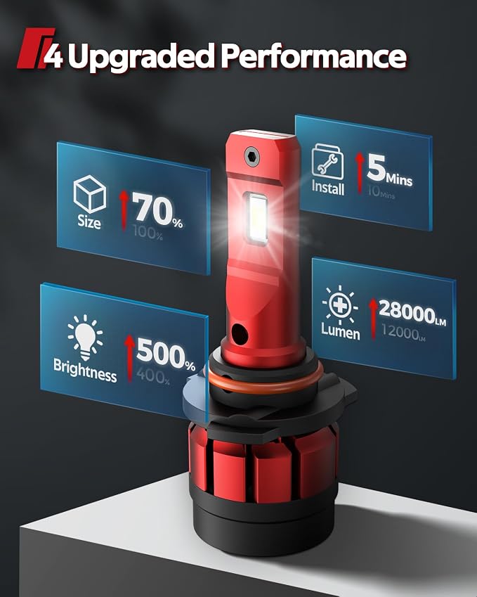 Torchbeam 9005 LED Lights, 36000LM White Bulbs with Turbo Cooling Fan, Super Brightness, 5 Mins Quick Installation, Non-Polarity, Plug and Play, Pack of 2