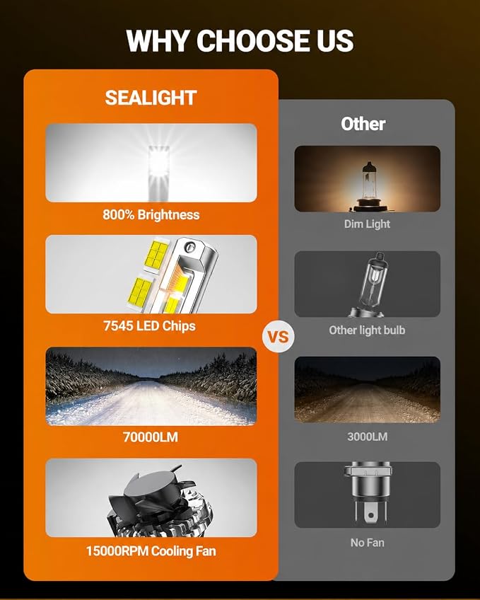 SEALIGHT 9007 Bulb, 70,000LM Super Brighter Bulbs, 7,0000H Lifespan Fog Bulbs with 15000RPM Cooling Fan, IP68 Waterproof, Pack of 2