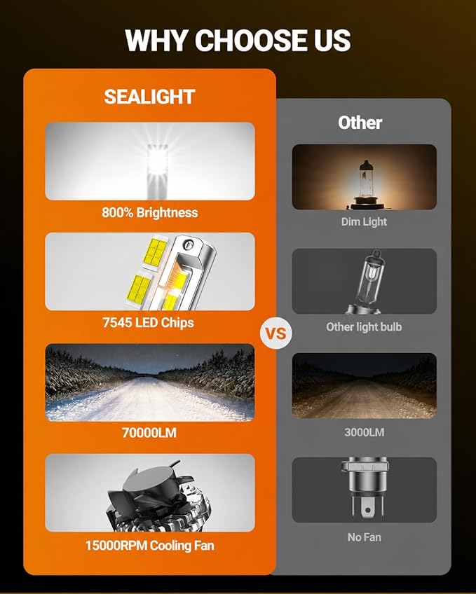 SEALIGHT S6 H11 Bulbs, 70000LM H8/H9 Bulbs With Cooling Fan，6500K Cool White H8/H9 LED Bulbs, 70000Hrs Lifespan Canbus Ready Bulbs, Pack of 2