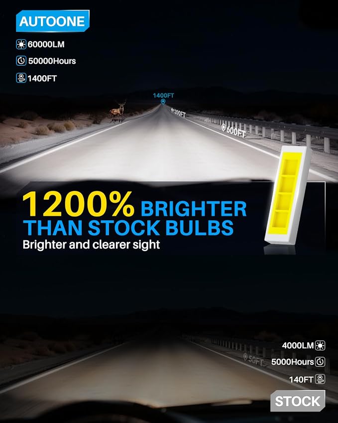 AUTOONE H7 LED Bulb, 1200% Brighter 6500K Cool White, No Adapter Required | Plug and Play, 1:1 Mini Size Non-polarity H7LL Fanless Halogen Driving Replacement Bulb, Pack of 2