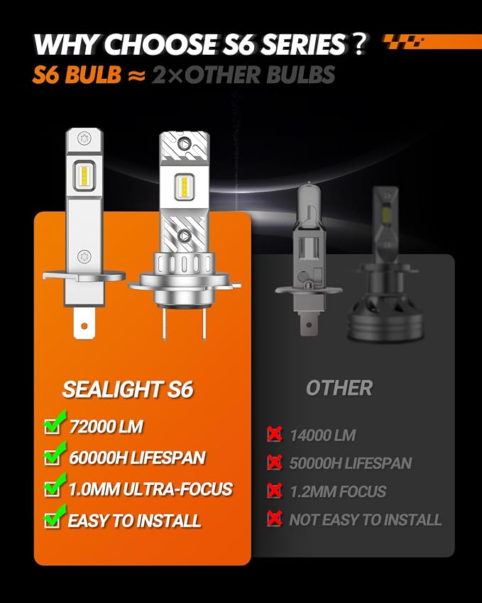 SEALIGHT H1 H7 Bulbs 72000LM Brighter, 6500K Xeon White S6 H7 H1 Light Bulb, 60000+ Ultra-long Life, 5 Min Plug-N-Play, Marker Light Assemblies, Pack of 2