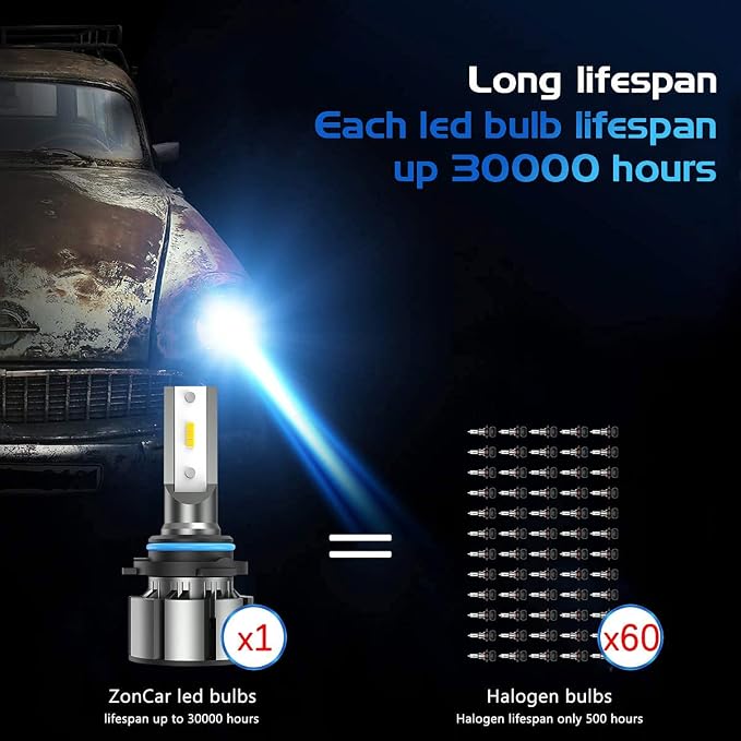 SEALIGHT 9006/HB4 LED Bulbs, 30,000LM Super Bright 6500K Cool White, 1:1 Mini Wireless Halogen Replacement Bulbs with Fan Cooling, Plug and Play, Pack of 2
