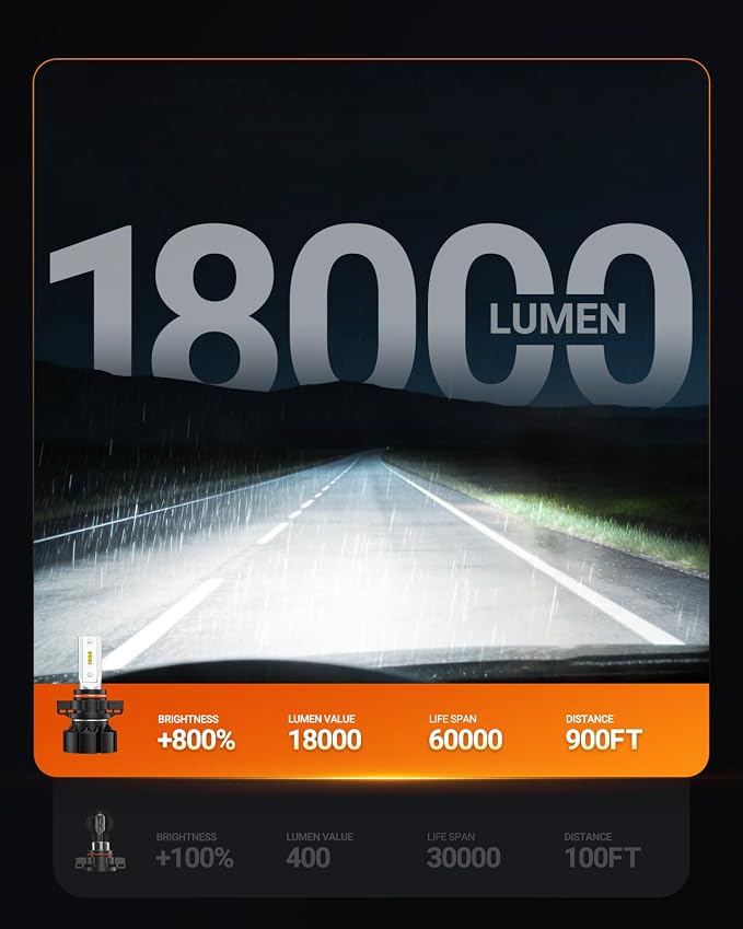 SEALIGHT 2504 PSX24W LED Fog Light Bulbs, 18,000 LM 6500K White 2504 Fog Lights Led, 5530 CSP Chips, IP68 Waterproof Plug and Play, RV Interior Lighting
