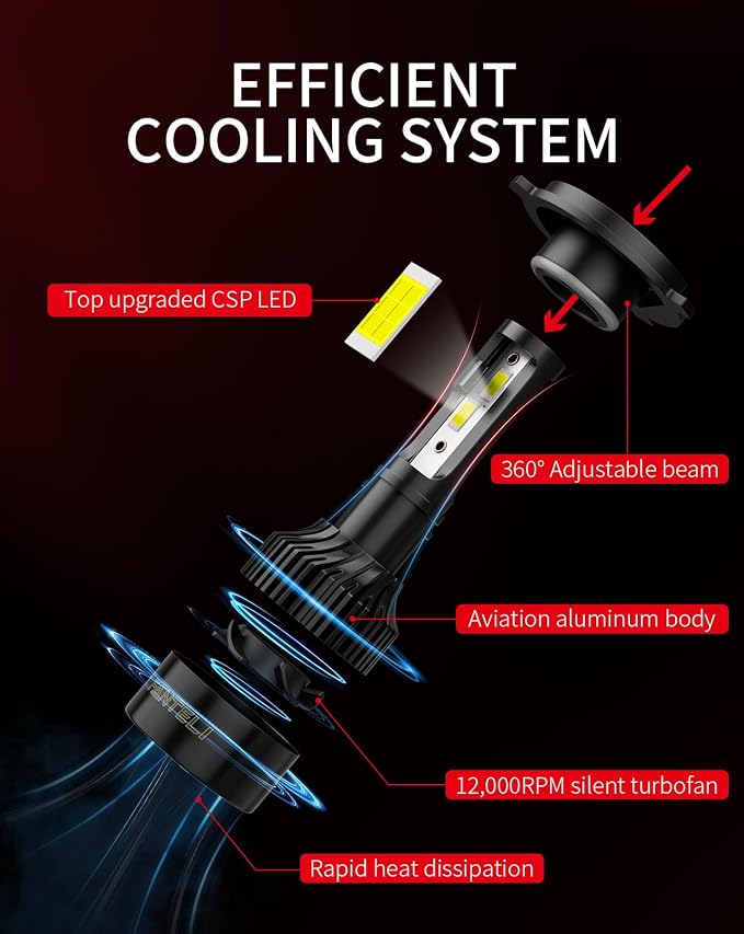 𝖧𝟦/𝟫𝟢𝟢𝟥/𝖧𝖡𝟤 Bulbs, 34000LM 800% Brighter, Backup Plug & Play 6500K Cool White, IP68 Waterproof Quick Install, Pack of 2, Interior Off Road Lights