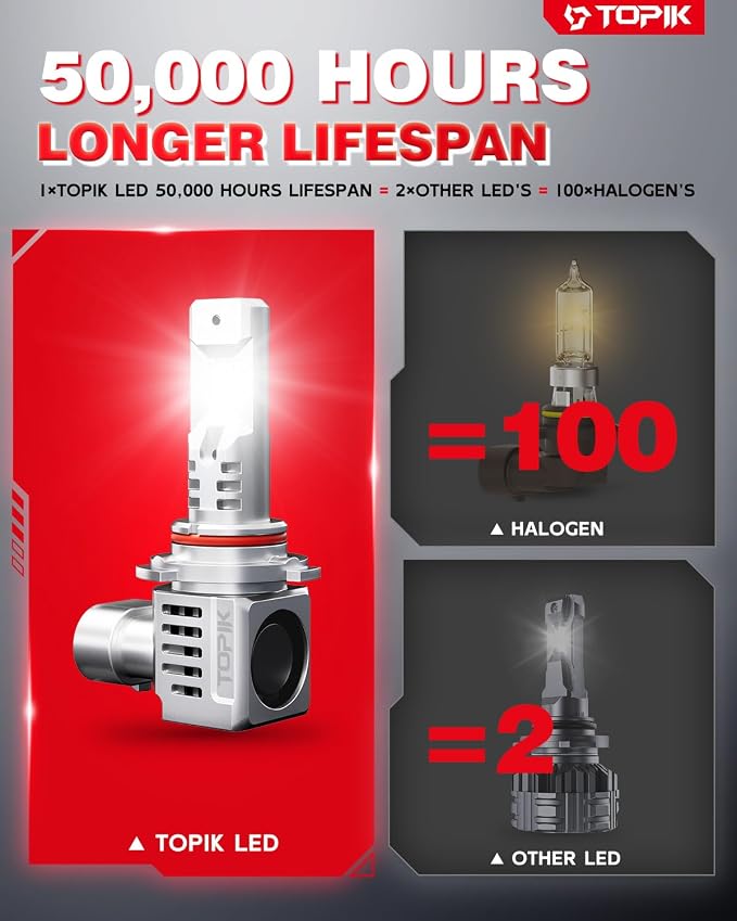 TOPIK 9006 HB4 LED Light Bulbs, 36000LM & 6500K White Super Bright | 9006/HB4 Halogen Replacement Off-Road Use or Fog Light Bulbs, Plug N Play, 2PCS