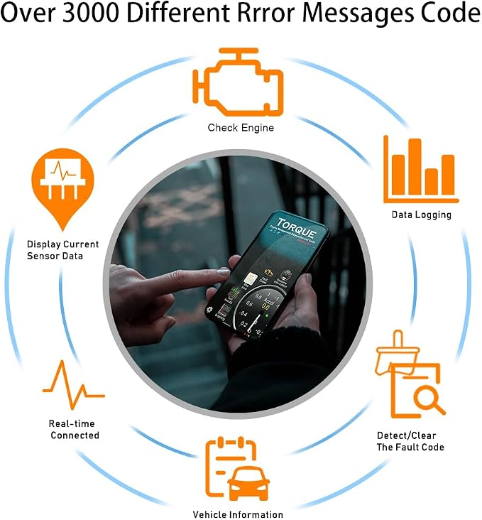 YAODHAOD OBD2 Scanner Bluetooth for iPhone iOS Android Windows Wireless Car Diagnostic Scan Tool, ELM327 OBDII Fault Diagnostic Code Reader, Check Engine Light Reset, Live Data (Bluetooth)