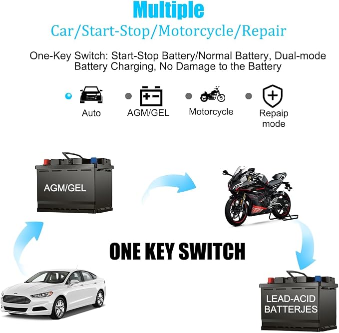 Car Battery Charger, 12V 6A Smart Fully Trickle Vehicle Battery Charger & Desulfator with Temperature Compensation, Portable Automotive Power Maintainer, Universal Fit (Blue)