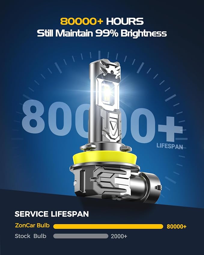 H11 Light Bulbs, 8X Ultra Brightness H8 H9 H16 Lights, 6500K Cool White Bulbs, Real 1:1 Mini Size Plug and Play, IP68 Waterproof, Pack of 2
