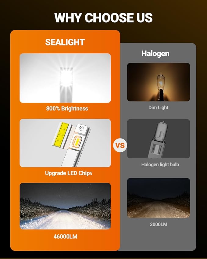SEALIGHT H1 ATV Bulbs 46000LM Super Bright, Mini Size S6 H1 Light No Adapter Required No Cordless, 6500K Cool White, Plug-N-Play, Driving Fog Spot Light Assemblies, Pack of 2