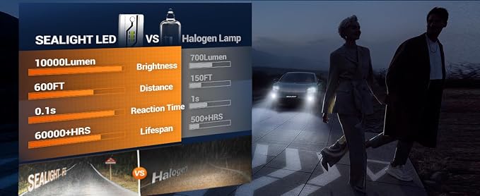 SEALIGHT H10 9145 LED Fog Light Bulbs or DRL, 10000LM 9145 9045 9040 9140 Fog Lamp Bulbs 6000K White H10 Fog Lights or Daytime Running Light 1:1 Size Replacement for Cars, Non-Polarity, Pack of 2