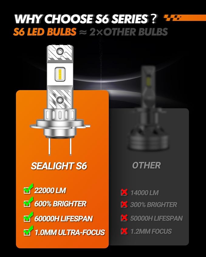 SEALIGHT H7 LED Light, 6500K Super Bright H7 LED Bulb 72,000LM with 15000RPM Cooling Fan, 60000+ Ultra-long Life Plug-N-Play, Pack of 2