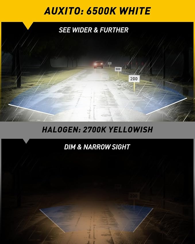 AUXITO H7 Bulb - 6X Halogen Brightness 6500K White, Plug & Play Installation, No Adapters Needed, 99% Vehicle Compatible, Enhanced Night Vision