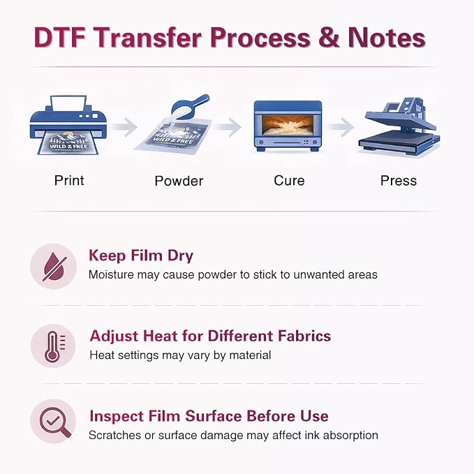 DTF Transfer Film A4 24 Sheets, Glossy Transfer Finish, Double-Sided Film | Hot&Cold Peel,PET Heat Transfer Paper for DTF Inkjet Printers Direct Print on T-Shirts and All Color Fabrics, Wash Durable
