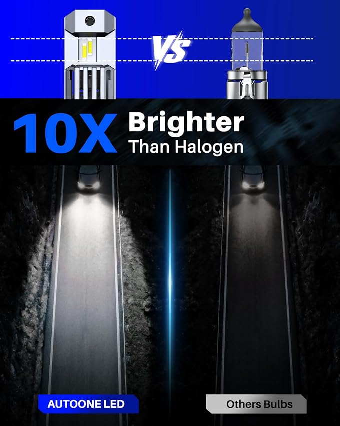 AUTOONE H13 LED Light Bulbs, 60,000LM 10X Ultra Bright 6500K Cool White, 1:1 Mini Size 9008 Halogen Bulb, 60,000Hrs Lifespan, Anti flicker Plug and Play Driving Light or Running Light, Pack of 2