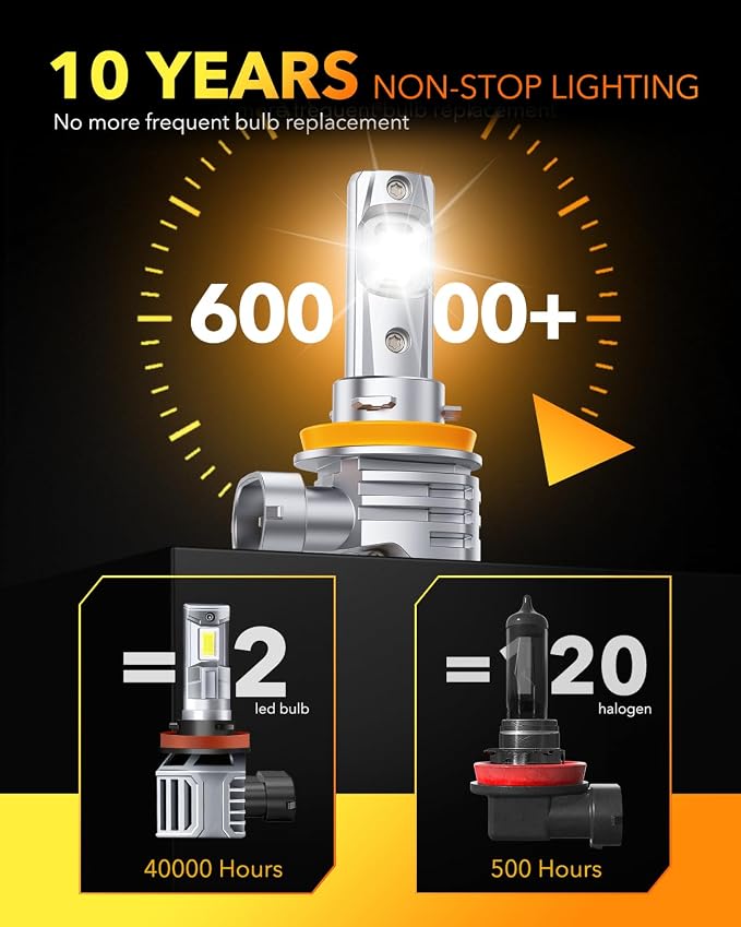 OXILAM H11 LED Bulbs H8 H9 6500K Cool White Fog Bulb, 32000LM 800% Brighter, Plug and Play, 1:1 Mini Size, IP68 Waterproof, Fanless, Pack of 2