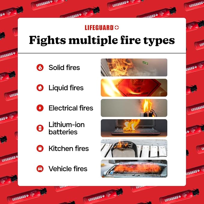 LIFEGUARD Aerosol Fire Extinguisher Spray - Non-Toxic, Eco-Friendly Fire Suppressant for Home, Kitchen, Car & Office, Compact, Easy-to-Use Design with 10-Year Shelf Life (Pack of 2)