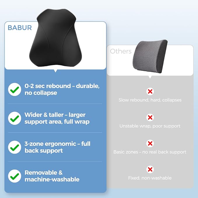 BABUR Lumbar Support Pillow for Car, Back Cushion Support for Driving Seat | Ergonomic 100% Memory Foam, Back Pain Relief, Comfort Lower Back Support for Office Chairs, Car Seat, Wheelchair