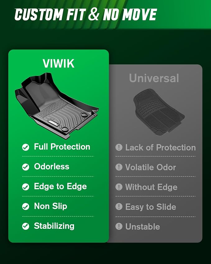 VIWIK Car Floor Mats for Ford Fusion 2017 2018 2019 2020 / for Lincoln MKZ, Car Mats All Weather Protection Custom Floor Liners Front & Rear, TPE Rubber Automotive Floor Mats Black