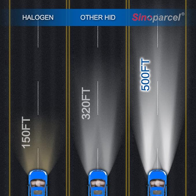 Sinoparcel D3S Xenon HID Headlight Bulbs - 8000K 35W High Low Beam 66340 42403 42302 Replacement Lights - Pack of 2