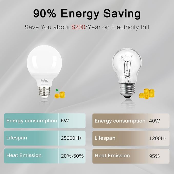 Brtstiun G25 LED Light Bulbs, Round Vanity Light Bulbs for Bathroom, 40W Equivalent, Daylight White 5000K, E26 Base Globe Light Bulb, 600LM, Non-Dimmable, 12-Pack