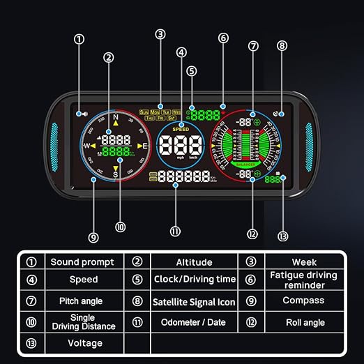 GPS Speedometer HUD Display for Car, F6 Car Intelligent 6.8" IPS LCD Screen with MPH/KM/H, Auto Brightness, Speed Alarm, Compass & Fatigue Reminder, Plug & Play Dashboard Display