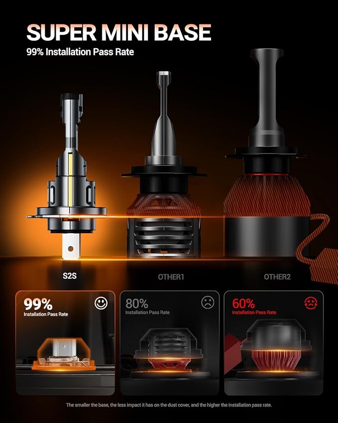 SEALIGHT S2S H7 H7LL Light Bulbs Wireless 70,000LM, 900% Brighter H7 LED Fog Bulbs 6500K Cool White, Plug and Play, No Adapter Required, IP68 Waterproof, Pack of 2