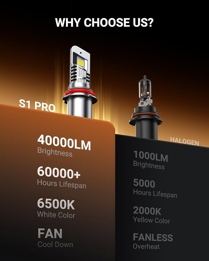 SEALIGHT 9007 Bulbs with 6500K White Light,40000LM Super Bright, 1:1Mini Design Fog Light Bulbs,3 Mins Plug-N-Play, Pack of 2 9007 Bulbs