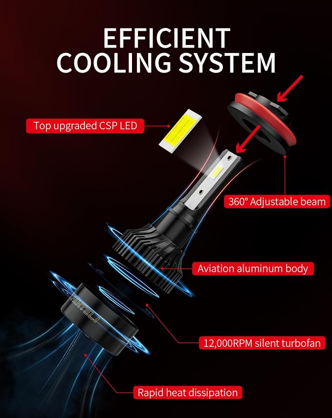 𝐇𝟏𝟏/𝐇𝟗/𝐇𝟖 Bulbs 800% Brighter 34000LM 6500K Cool White, Backup 1:1 Design with Cooling Fan, Plug and Play Quick Install Off Road Lights, Pack of 2