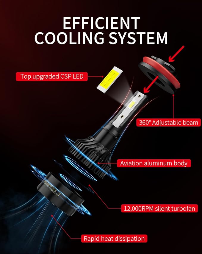 𝖧𝟣𝟣/𝖧𝟫/𝖧𝟪 𝟫𝟢𝟢𝟧/𝖧𝖡𝟥 Bulbs Combo 6500K Cool White 40000LM 900% Brightness, 1:1 Size Plug and Play IP68 Waterproof Off-Road Lights, Pack of 4