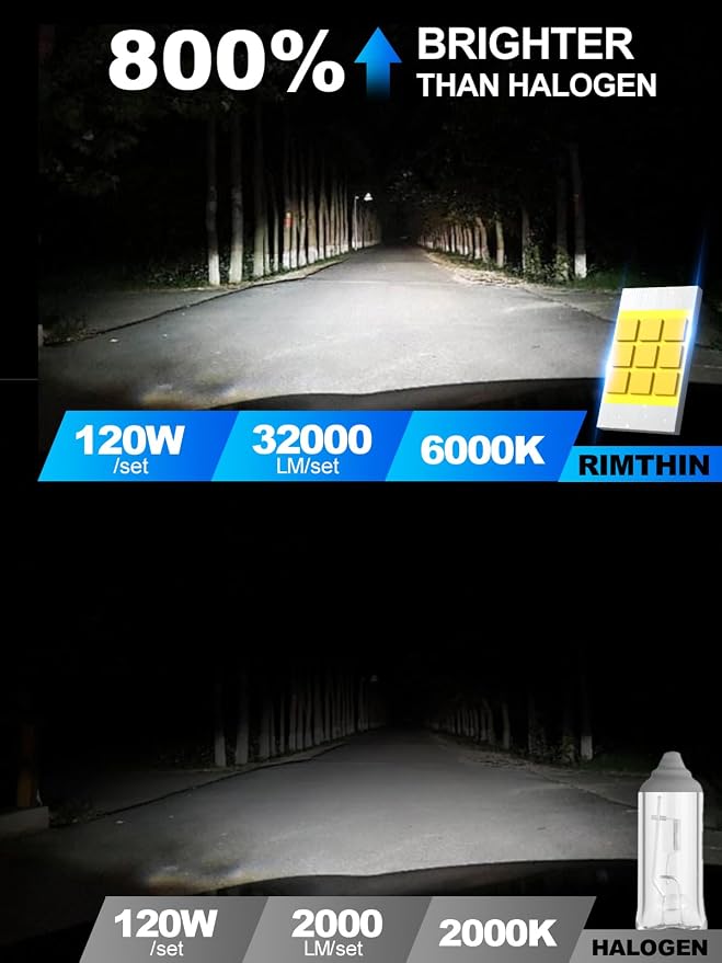 rimthin H11 Bulbs, H11/H8/H9 Tail Lights Bulb, 32,000LM 800% Bright with Cooling Fan, 6000K Cool White, Plug and Play, Pack of 2