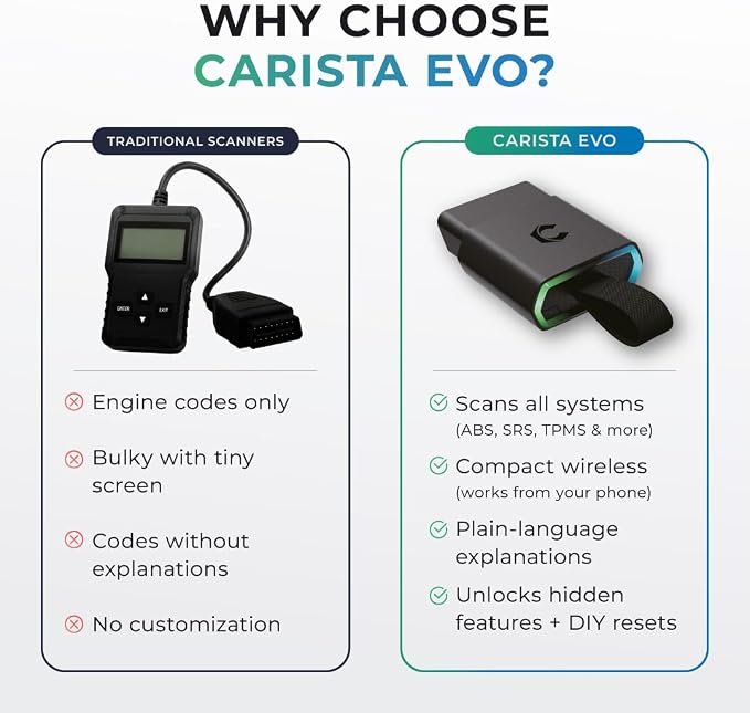 Carista EVO - Bluetooth OBD2 Scanner - Car Diagnostic Tool & Code Reader with Access to Diagnostics, Customizations, Service Tools & Live Data (Subscription Required)