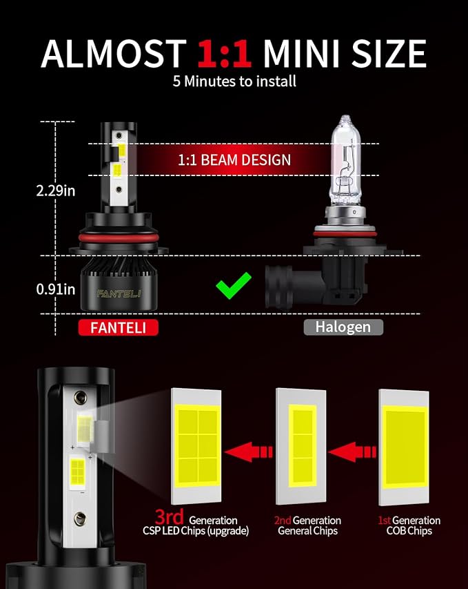 𝟫𝟢𝟢𝟦 Bulbs 6500K Cool White 40000LM 900% Brightness, 1:1 Size Plug and Play IP68 Waterproof Off-Road Lights, Pack of 2