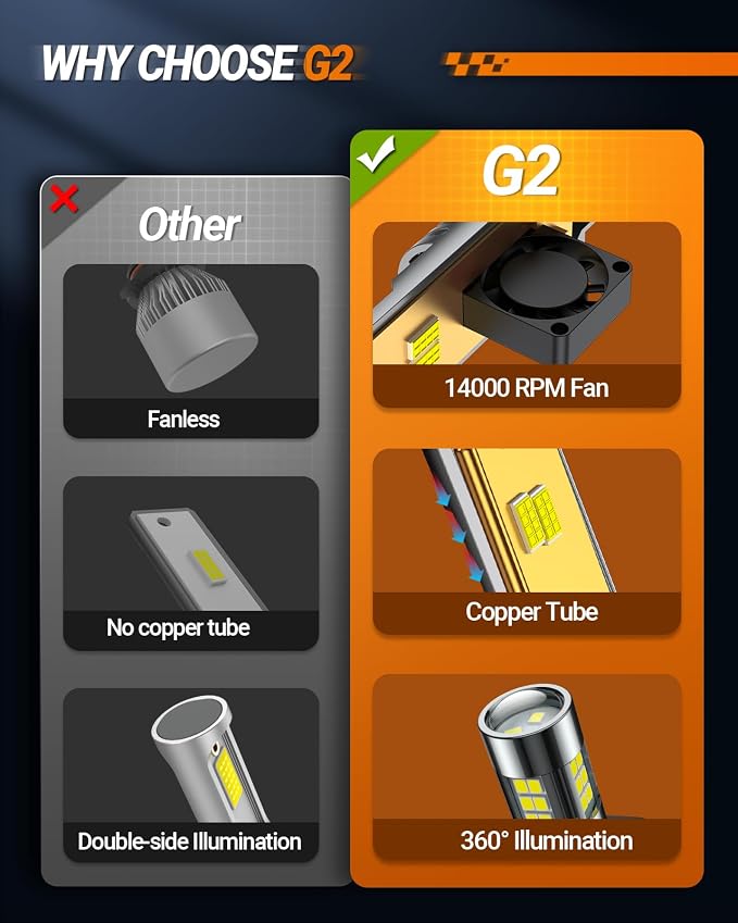 SEALIGHT F1 H13 H10 Light Bulbs Combo, 60000LM 6500K Ultra-Brigh 1:1 Design 9008 H13 Bulbs and 9145 H10 LED Fog Light Bulbs for F150 2004-2014, Quick Install, Plug and Play, Pack of 4