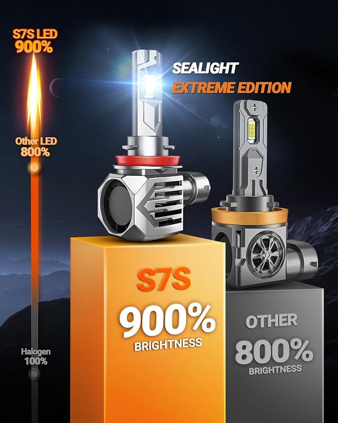 SEALIGHT S7S 𝐇𝟏𝟏/𝐇𝟖/𝐇𝟗 9005/HB3 Light, 120000LM Brightest Bulbs, 6500K White, Easy Installation,10 Years Lifespan, Plug-N-Play, 4 Pack