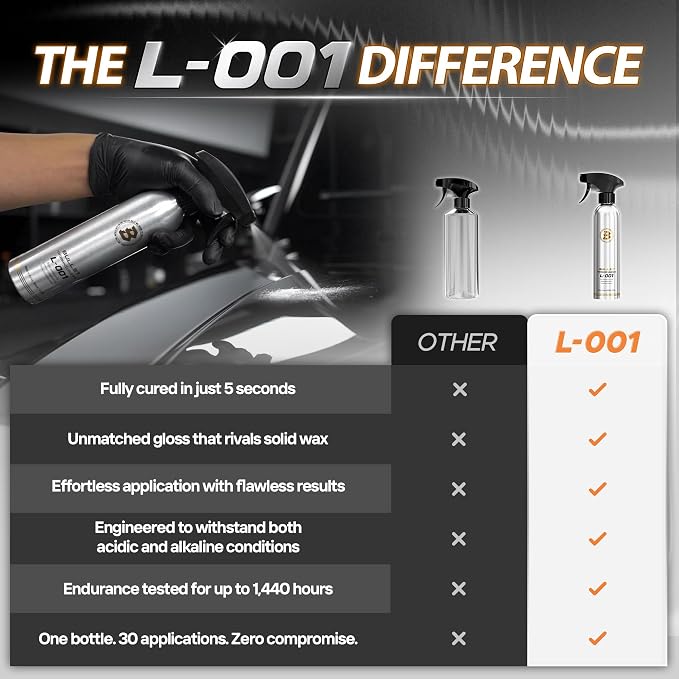 BULLET L-001 SiO2 Ceramic Spray Wax for Cars, Liquid Car Wax with Hydrophobic Paint Protection, Deep Gloss Shine & Slick Finish, Spray-On Wipe-Off Top Coat for Paint, Glass, Wheels & Trim, 10.1 oz