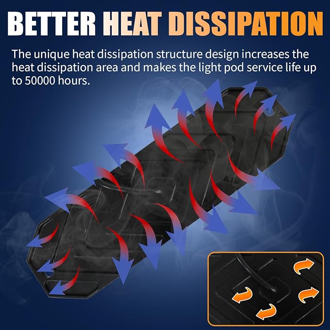 Flush Mount LED Pods, 7 Inch Surface Mount LED Light Pods 40W 4000lm, Thin LED Light Bar for Truck Tractor ATV UTV Boat 12V 24V Reverse Backup Lights Fog Lights Work Lights 2Pcs