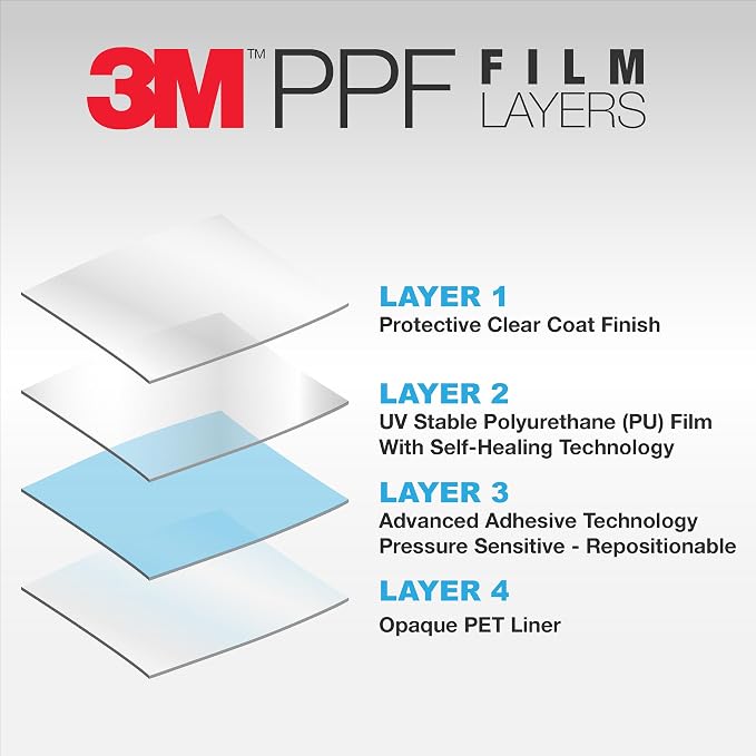 3M Clear Paint Protection Film, 8 mil PPF Vinyl Wrap with Self-Healing Technology, UV Protection, Non-Yellowing, Scratch Resistant, Glossy Finish (6 x 18in)