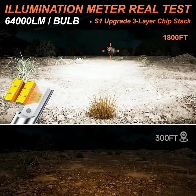 SEALIGHT 9007 Fog Light Bulbs, 64000LM 6000K Cool White, Real 1:1 Size 3 Min Plug-N-Play, No Noise Fanless 7055 Aluminum Alloy Self-Cooling Design, IP67 HB5 Bulbs Box of 2