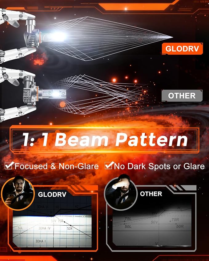 90 05 Light Bulbs for Cars, 6500K Cool White 95,000 LM 1500% Ultra Bright,1:1 Beam Pattern Led Fog Light, Plug and Play,Pack of 2