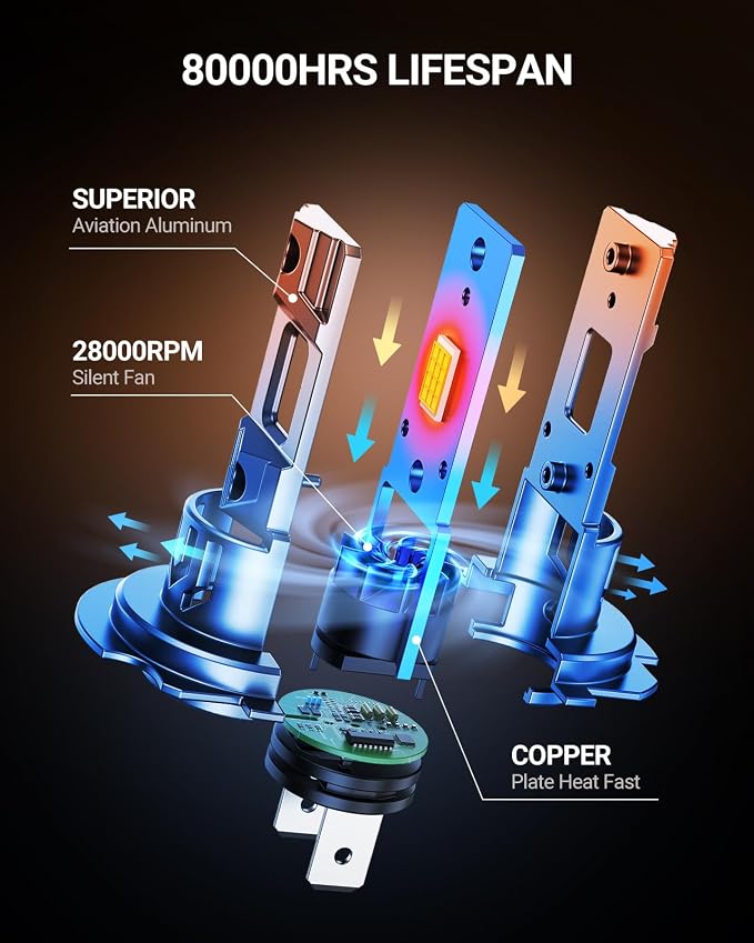 SEALIGHT H1 H7 LED Bulbs Combo, 180,000LM 6500K Cool White H7 H1 Light Bulbs, 70K+Hrs Lifespan High Quality Copper Substrate Cooling System, 1:1 Size Easy to Install, Pack of 4