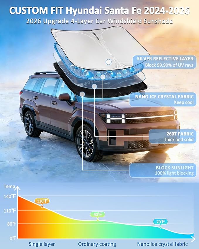 Windshield Sunshade for Hyundai Santa Fe 2024-2026 Sun Shade 4 Layers Upgrade Blocks UV Ray Custom Fit Santa Fe 240T Car Window Shades Windshield Keep Cool Foldable Car Windshield Accessories