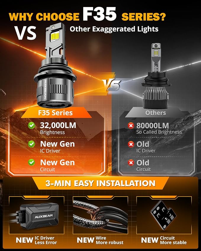 Auxbeam 2026 9004 Fog Light, F35 Series Offroad Lights, 130W 32000LM Powersports Light for Off-Road Use