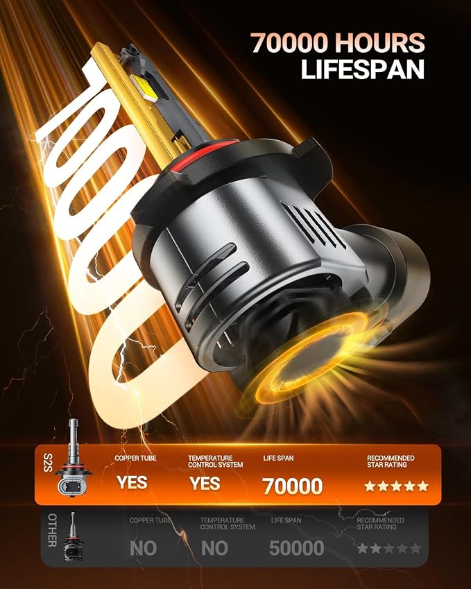 SEALIGHT 9005/HB3 Bulb, 70,000LM Super Brighter,6500K Cool White 9005/HB3 LED Bulbs or Fog,3 Min Quick Install Lights, Plug-N-Play, Pack of 2