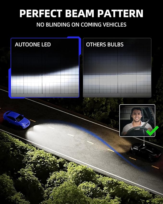 AUTOONE 𝐁𝐫𝐢𝐠𝐡𝐭𝐞𝐬𝐭-𝐆𝐞𝐧 9006 LED Bulb, 60,000LM 1200% Brighter, 6500K Cool White, 1:1 Mini Halogen Replacement 9006 & HB4 Accessory Fog Light, CAN-Bus Ready, Plug and Play, Pack of 2