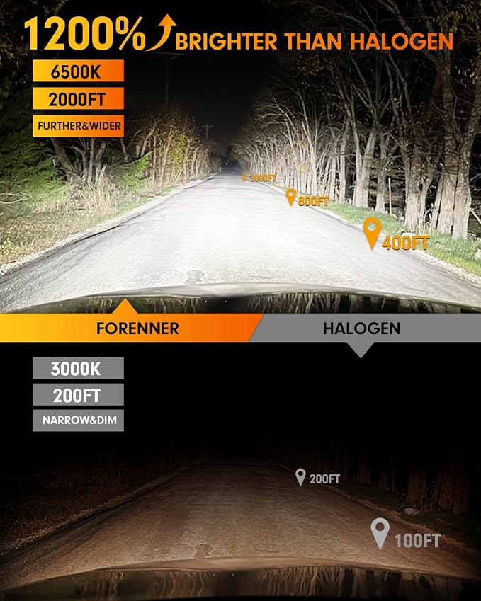 2026 Upgraded H11 9005 Bulbs Combo, 100000LM 1200% Modern Bright, H9 H8 HB3 Fog Light Compact 1:1 Size Direct Replacement IP68 with Cooling Fan EMC-Protected Long Lifespan Light Kit Pack of 2