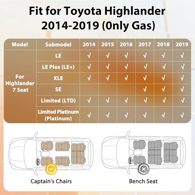 Floor Mats for Toyota Highlander 2014-2019, Custom Fit TPE Liners | All Weather Rubber Floor Mats with 3 Rows & Cargo Liner, Heavy Duty TPE Protection, Full Set with Backrest Coverage