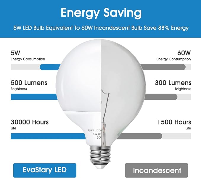 8 Pack G25 Vanity Light Bulb, LED Globe Bulbs for Bathroom Vanity Mirror, 60W Light Bulbs Equivalent, Brightness 5000K Daylight E26 Base Bulb, 6W LED for Round Makeup Mirror Lighting Non Dimmable