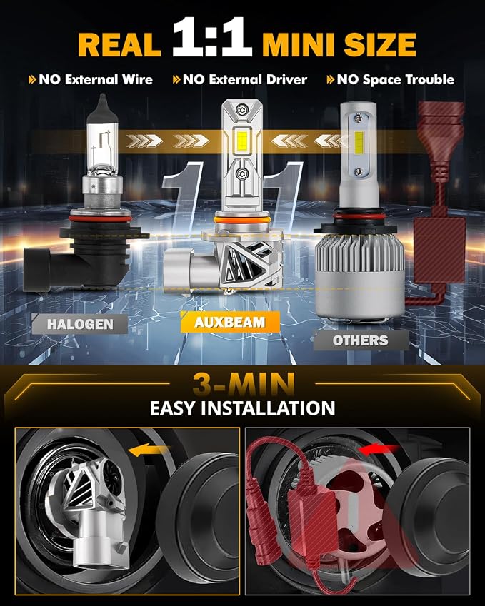 Auxbeam 9005 and 9006 Fog Light, 40000LM White Light for Offroad Light or Fog Light, Plug and Play