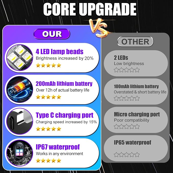 Upgraded Wireless LED Lights for Car, Rechargeable Interior Car Lights with 8 Colors Brightness Adjustable, 12H Battery Life, Remote Control, Mini Strobe Lights for Vehicle Motorcycle Bike Decor