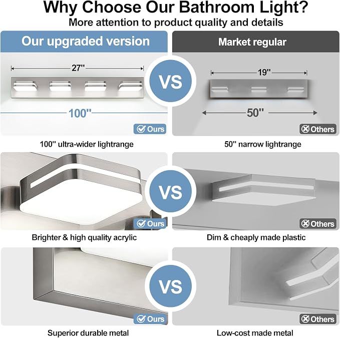 Torondo 360° Rotate LED Bathroom Vanity Light Fixtures, Acrylic Vanity Lights for Bathroom, Modern Wall Lighting Fixtures Over Mirror Living, Brushed Nickel, Natural White, 4-Light, 27-Inch